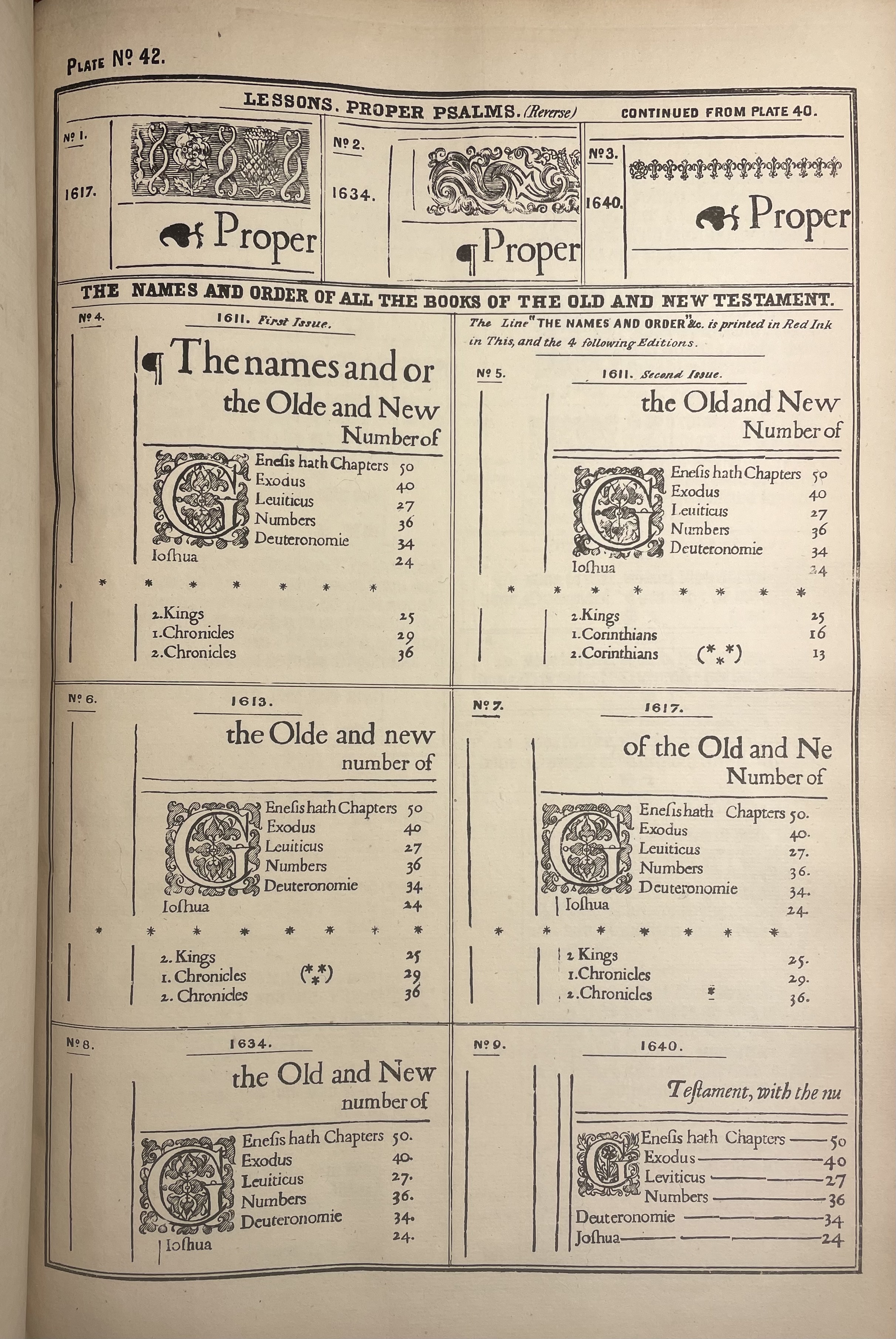 Page of several facsimiles showing portions of printed pages arranged in a grid for comparison